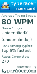 Scorecard for user unidentifiedx_