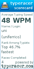 Scorecard for user uniferrico