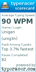Scorecard for user unig3n