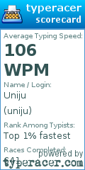 Scorecard for user uniju