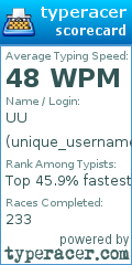 Scorecard for user unique_username
