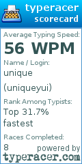 Scorecard for user uniqueyui