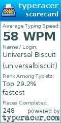 Scorecard for user universalbiscuit