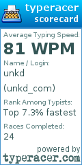 Scorecard for user unkd_com