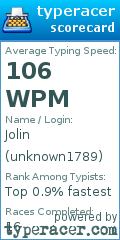Scorecard for user unknown1789