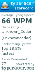 Scorecard for user unknowncoder