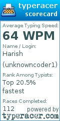 Scorecard for user unknowncoder1