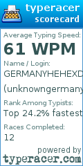 Scorecard for user unknowngermany