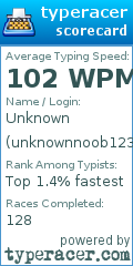 Scorecard for user unknownnoob123