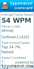 Scorecard for user unkown11432