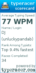 Scorecard for user unluckypandab