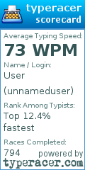 Scorecard for user unnameduser