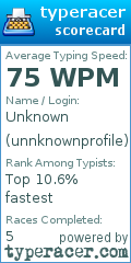 Scorecard for user unnknownprofile