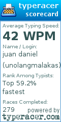 Scorecard for user unolangmalakas