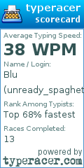 Scorecard for user unready_spaghetti