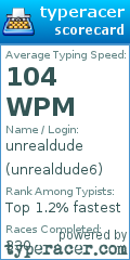 Scorecard for user unrealdude6