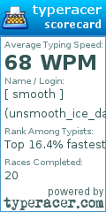 Scorecard for user unsmooth_ice_daydream