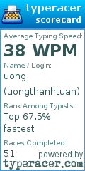 Scorecard for user uongthanhtuan