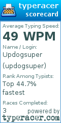 Scorecard for user updogsuper