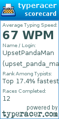 Scorecard for user upset_panda_man_