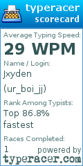 Scorecard for user ur_boi_jj