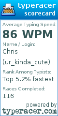 Scorecard for user ur_kinda_cute