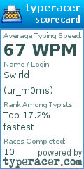 Scorecard for user ur_m0ms