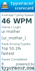 Scorecard for user ur_mother_