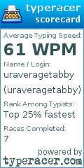 Scorecard for user uraveragetabby