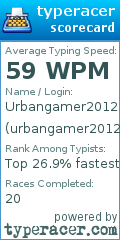 Scorecard for user urbangamer2012