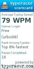 Scorecard for user urboi98