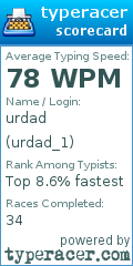 Scorecard for user urdad_1