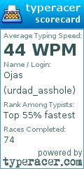 Scorecard for user urdad_asshole
