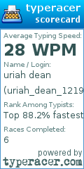 Scorecard for user uriah_dean_121994