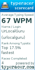Scorecard for user urlocalguru