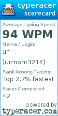 Scorecard for user urmom3214