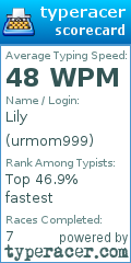 Scorecard for user urmom999