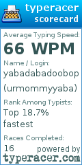 Scorecard for user urmommyyaba
