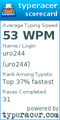 Scorecard for user uro244