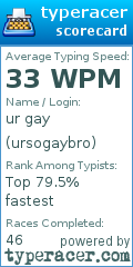 Scorecard for user ursogaybro