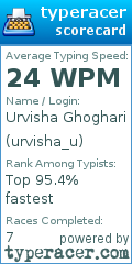 Scorecard for user urvisha_u