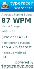 Scorecard for user useless1432