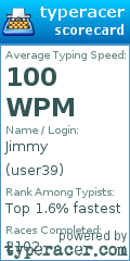 Scorecard for user user39