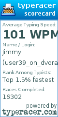 Scorecard for user user39_on_dvorak