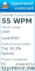 Scorecard for user user935