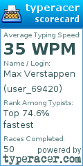 Scorecard for user user_69420