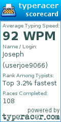 Scorecard for user userjoe9066