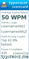Scorecard for user username0662