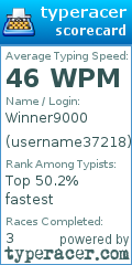 Scorecard for user username37218