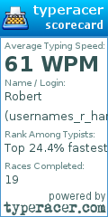 Scorecard for user usernames_r_hard
